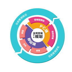 福州招商加盟推廣策略 精準(zhǔn)應(yīng)用科技服務(wù)，實(shí)現(xiàn)全網(wǎng)營銷高效補(bǔ)位