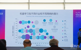 谷歌AI新玩法 猜畫小歌背后的科技操盤手與AI倫理堅(jiān)守